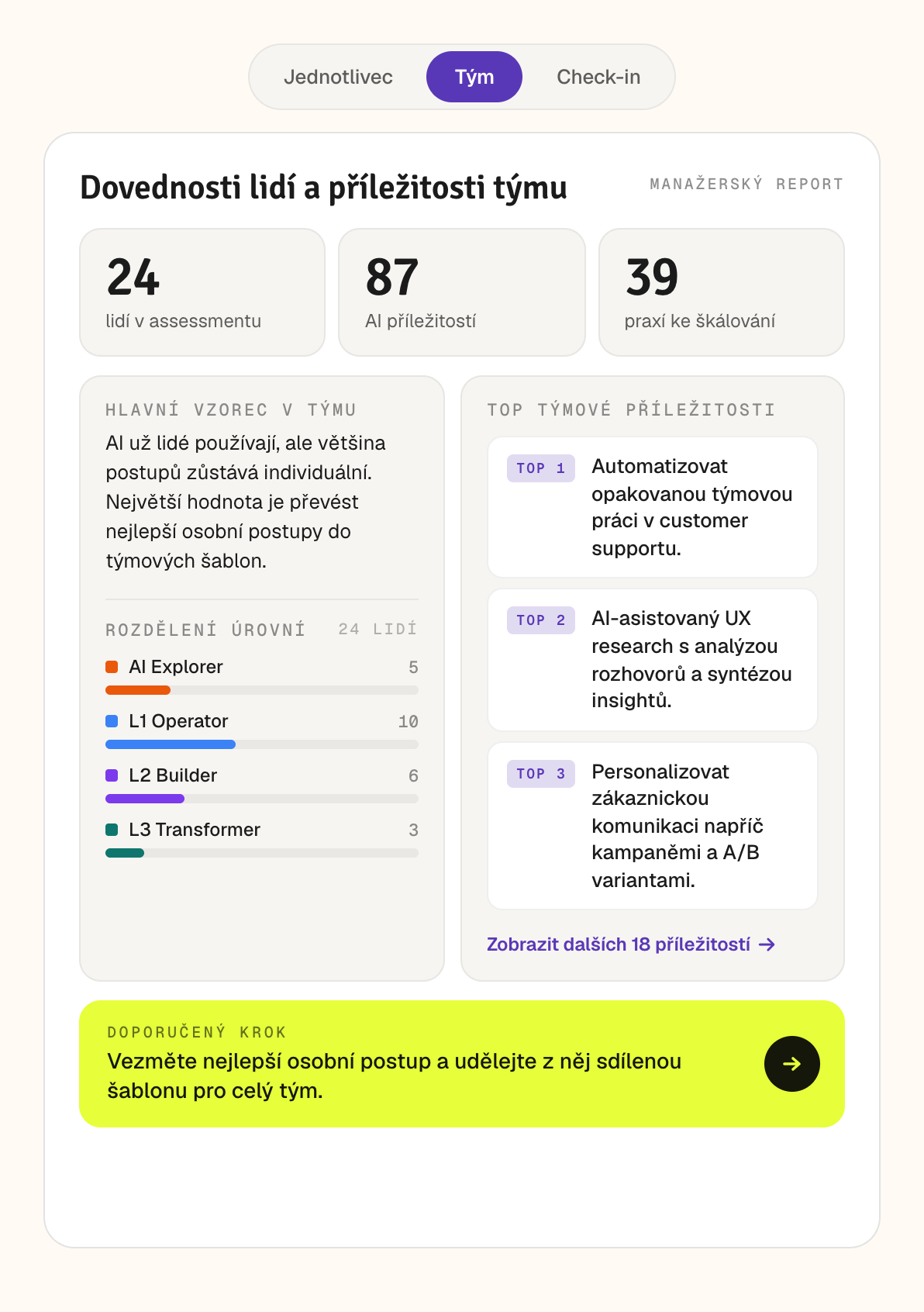 Manažerský report týmu