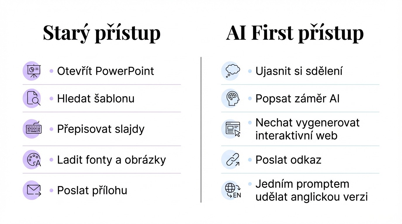 Srovnání tradičního pracovního postupu a AI First přístupu při tvorbě prezentace pro klienta.